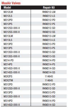 RKM212-SS | KIT,CYL RPR | ARO Ingersoll-Rand