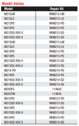 RKM212-SS | KIT,CYL RPR | ARO Ingersoll-Rand